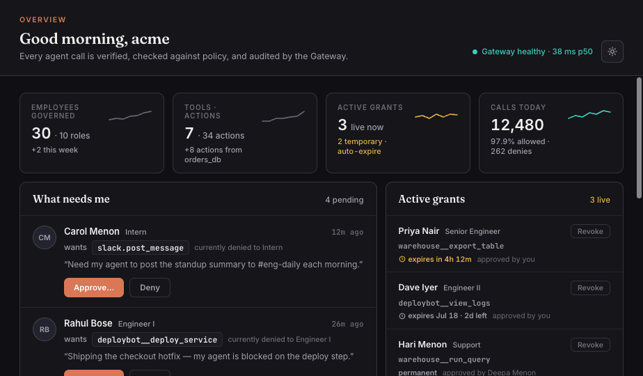 dhvati Console — admin dashboard with pending access requests, posture stats, active grants